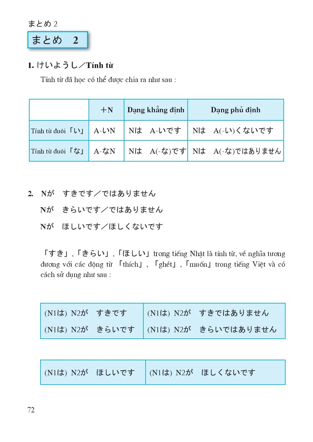 まとめ2 Tóm tắt 2