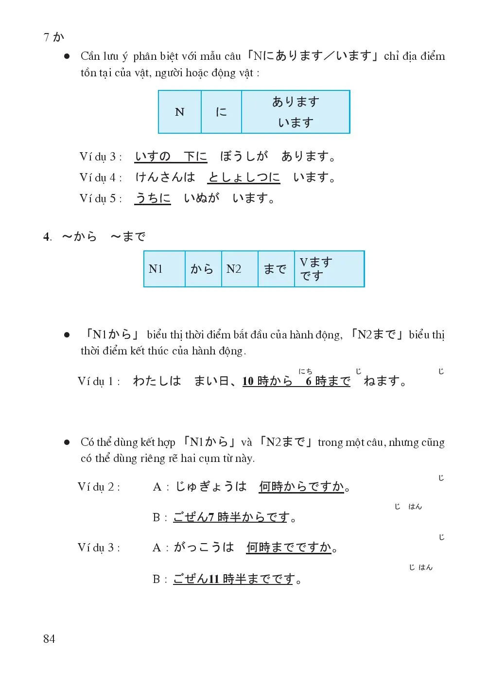 Bài 7 わたしの 一日 Một ngày của tôi