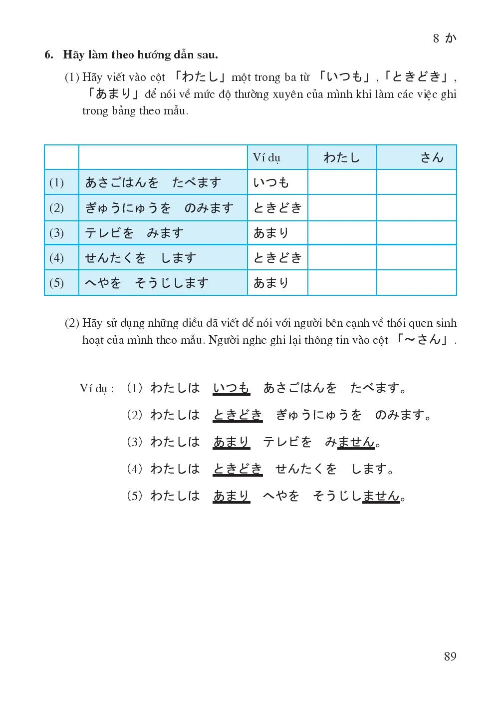 Bài 8 わたしのいっしゅうかん Một tuần của tôi