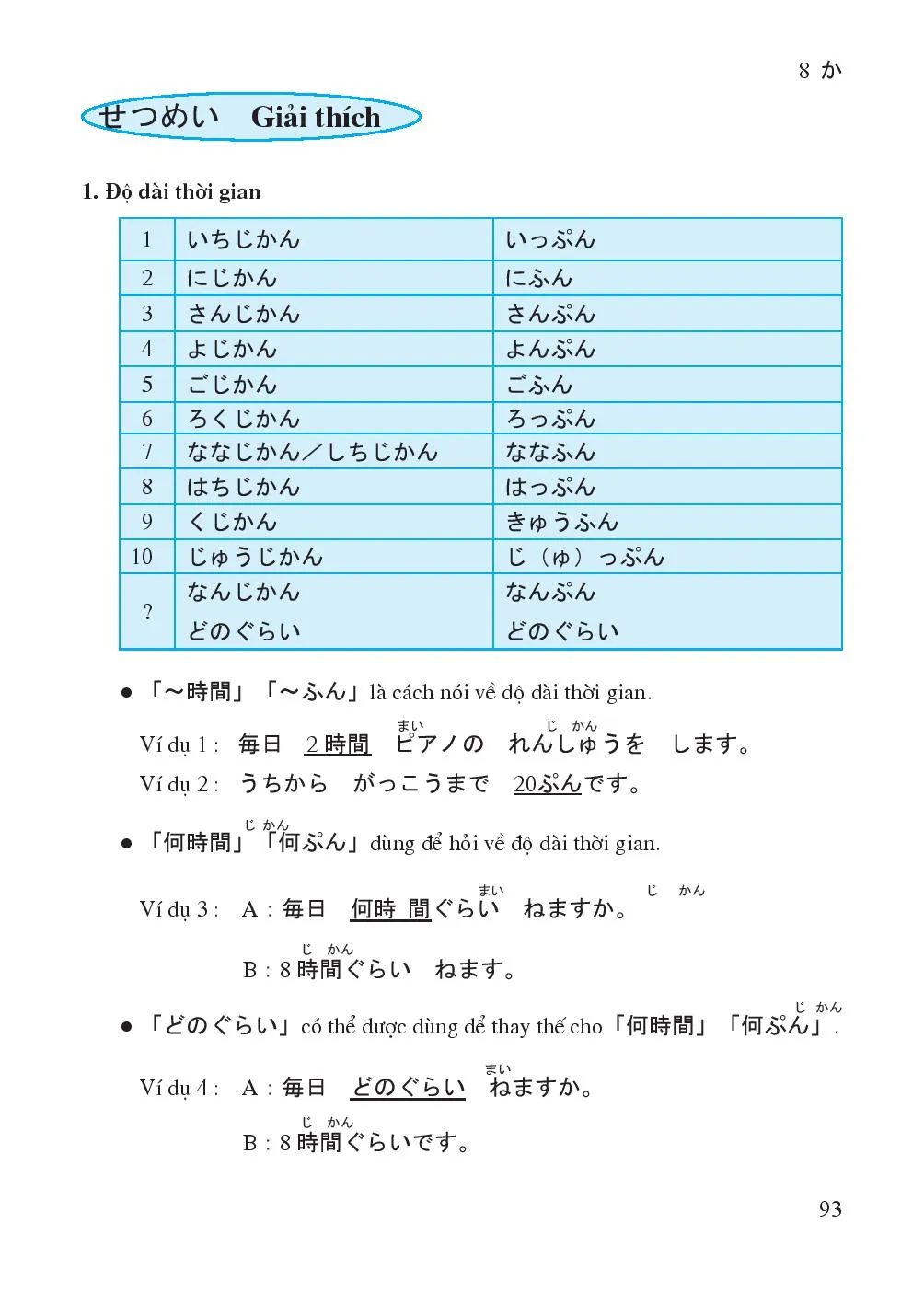 Bài 8 わたしのいっしゅうかん Một tuần của tôi