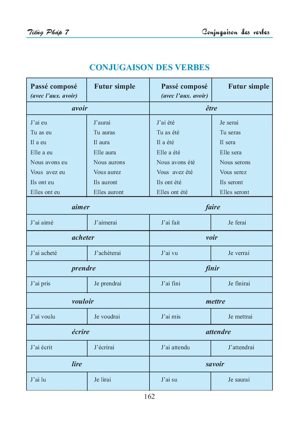 Récréation 6