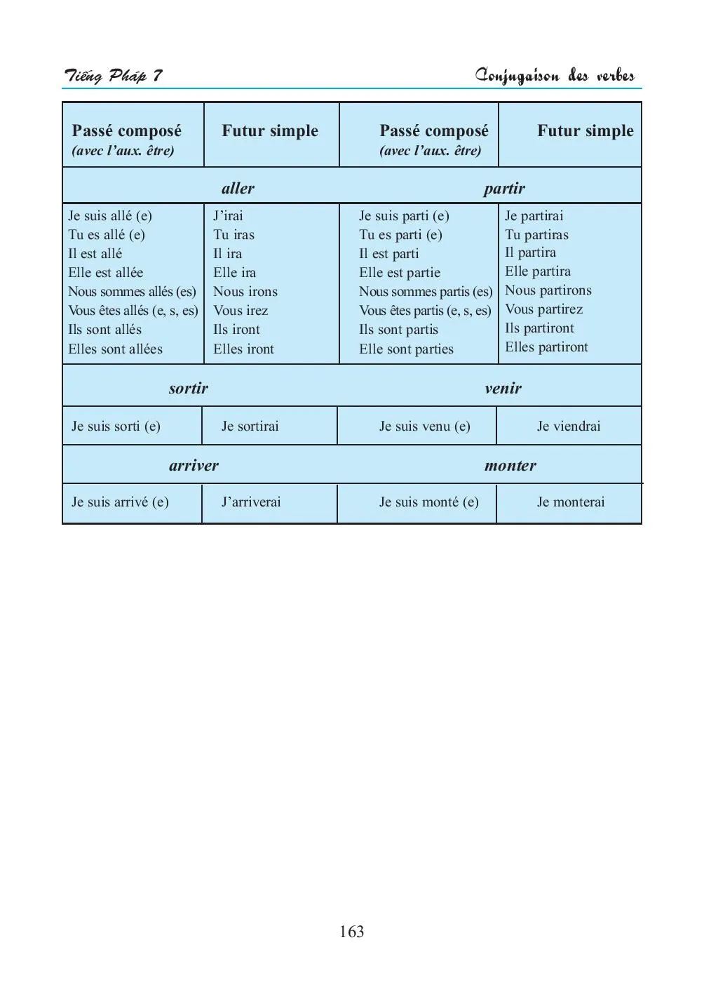 Conjugaison des verbes