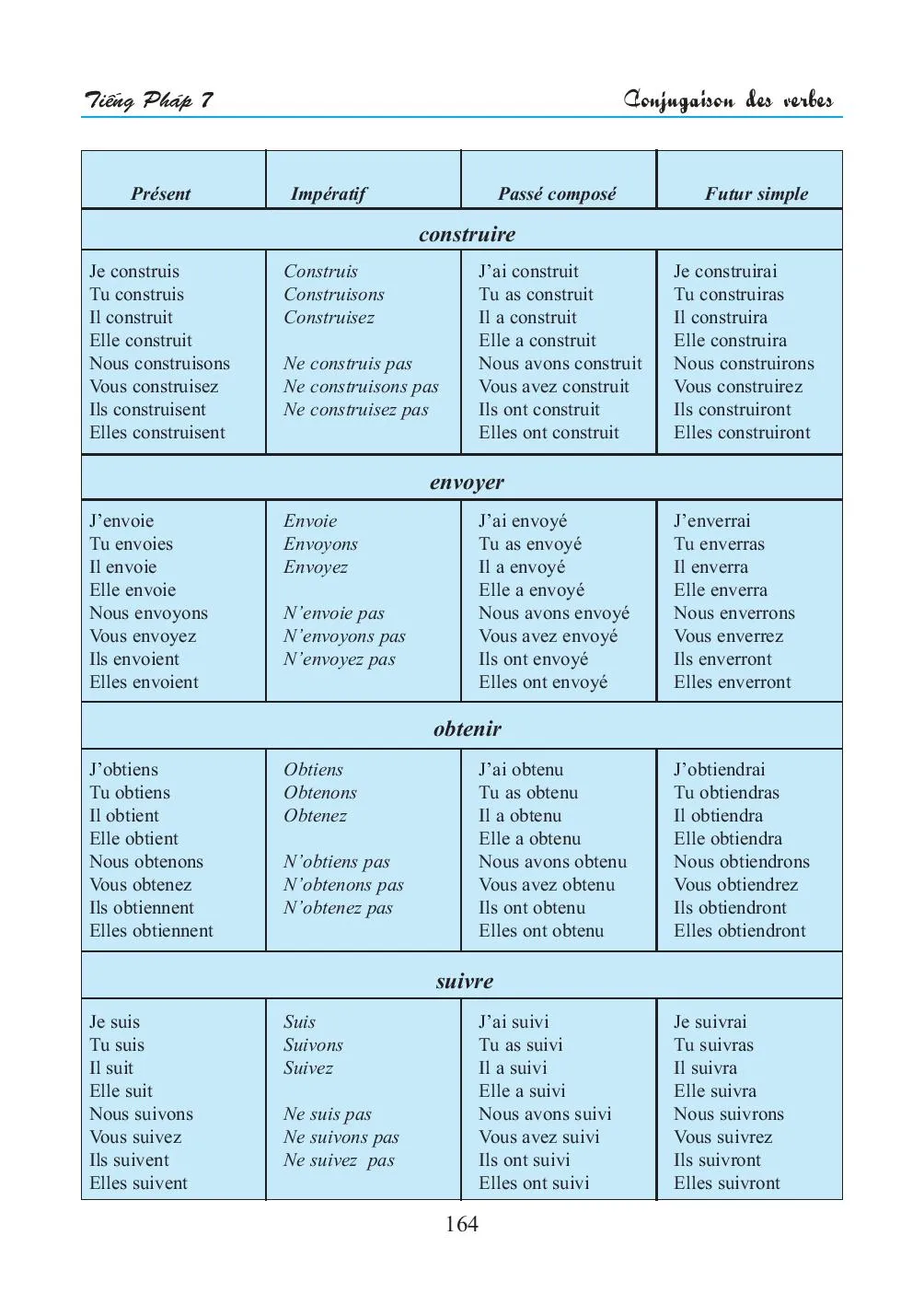 Conjugaison des verbes