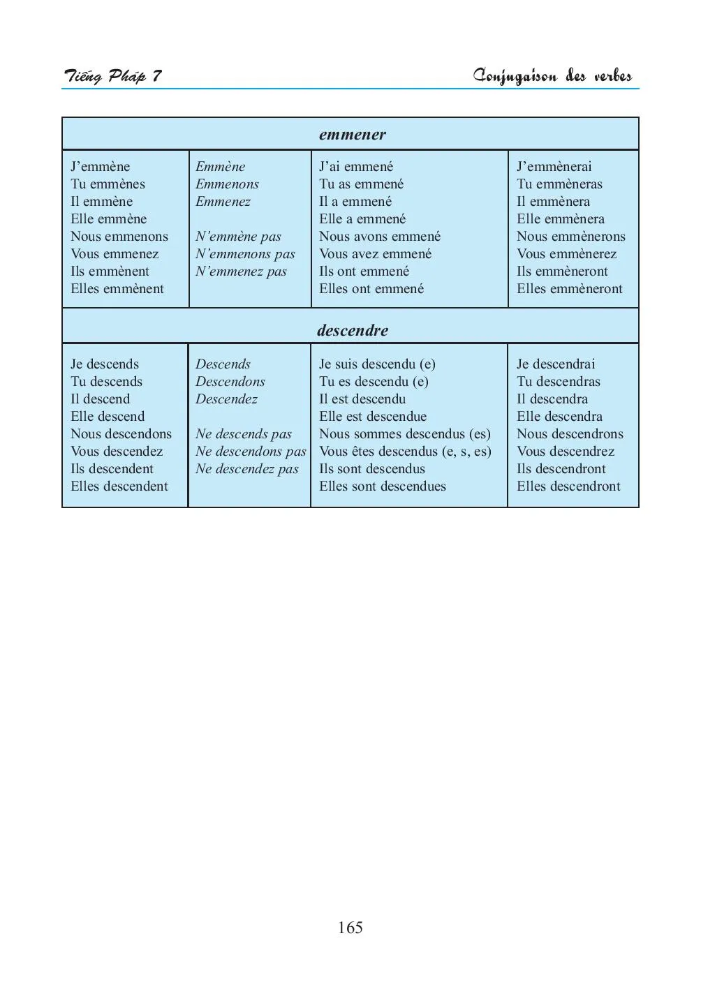 Conjugaison des verbes