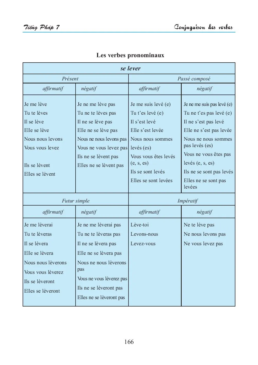 Conjugaison des verbes