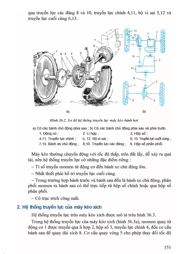 Bài 36. Động cơ đốt trong dùng cho máy nông nghiệp