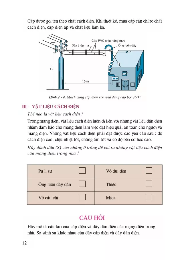 Bài 2 Vật liệu điện dùng trong lắp đặt mạng điện trong nhà