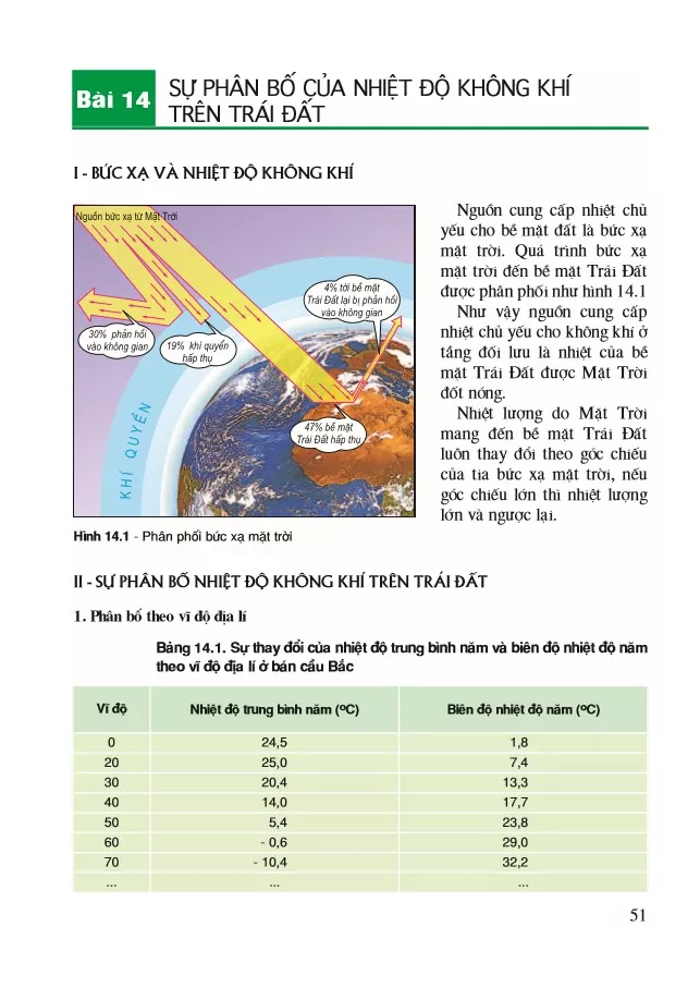 Bài 14. Sự phân bố của nhiệt độ không khí trên Trái Đất