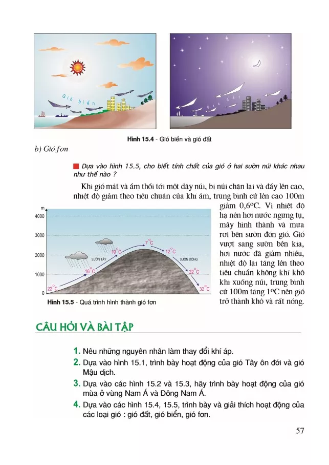 Bài 15. Sự phân bố của khí áp. Một số loại gió chính