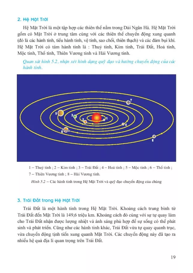 Bài 5. Vũ Trụ. Hệ Mặt Trời và Trái Đất. Hệ quả chuyển động tự quay quanh trục của Trái Đất
