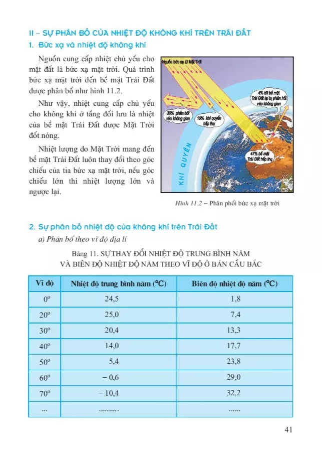 Bài 11. Khí quyển. Sự phân bố nhiệt độ không khí trên Trái Đất