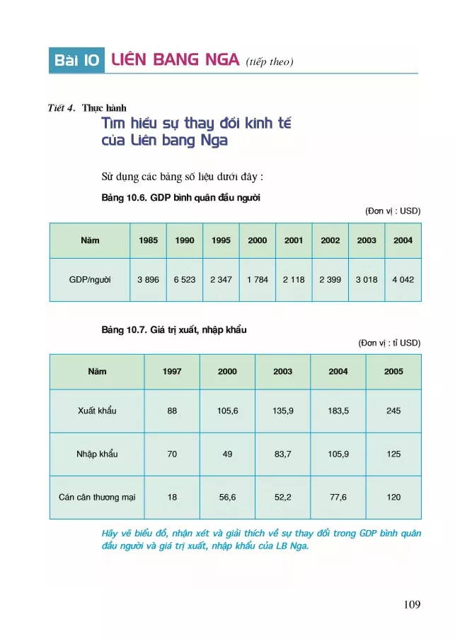 Tiết 4. Thực hành: Tìm hiểu sự thay đổi kinh tế của Liên bang Nga