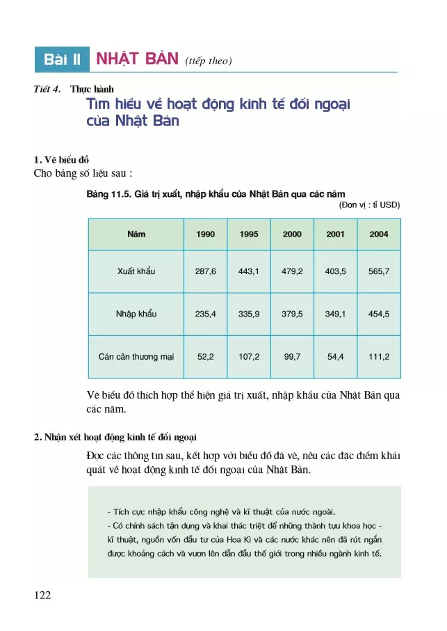 Tiết 4. Thực hành: Tìm hiểu về hoạt động kinh tế đối ngoại của Nhật Bản