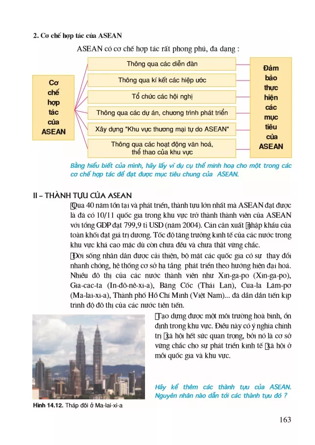 Tiết 4. Hiệp hội các nước Đông Nam Á (ASEAN)