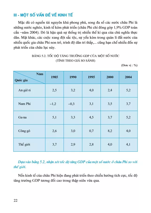 Tiết 1. Một số vấn đề của châu Phi