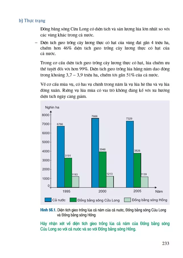 Bài 56. Vấn đề lương thực, thực phẩm ở Đồng bằng sông Cửu Long