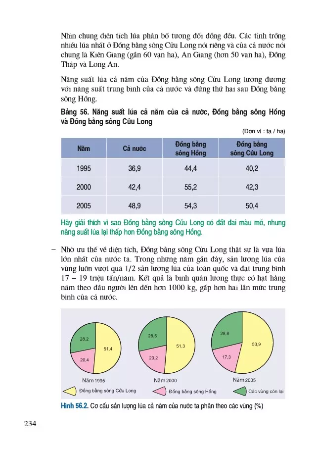 Bài 56. Vấn đề lương thực, thực phẩm ở Đồng bằng sông Cửu Long