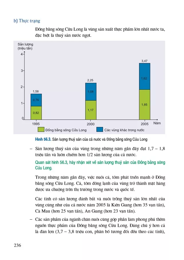 Bài 56. Vấn đề lương thực, thực phẩm ở Đồng bằng sông Cửu Long