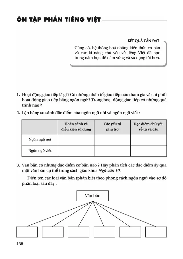 Ôn tập phần Tiếng Việt