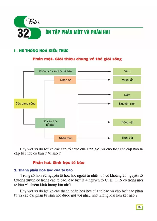 Bài 32. Ôn tập phần một và phần hai