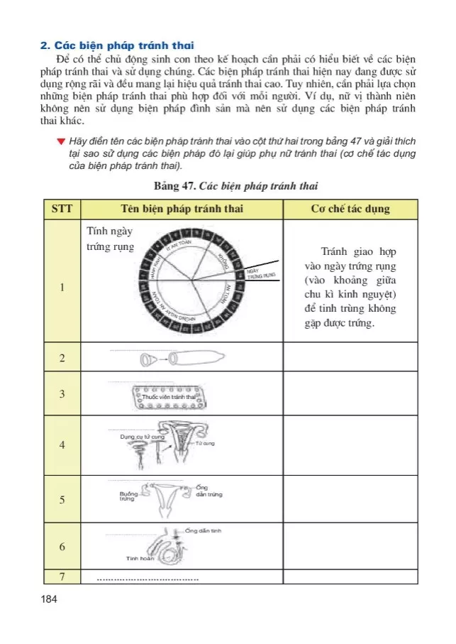 Bài 47. Điều khiển sinh sản ở động vật và sinh đẻ có kế hoạch ở người