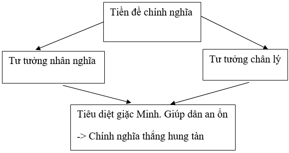 Giải bài tập Vật lý lớp 9 Dai Cao Binh Ngo 1
