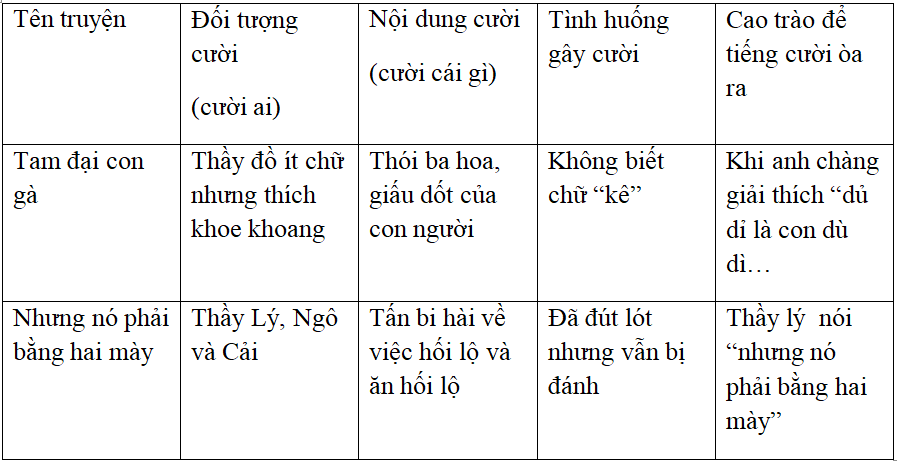 Ôn tập văn học dân gian Việt Nam | Soạn văn lớp 10 On Tap Van Hoc Dan Gian Viet Nam 4