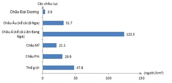 Trắc nghiệm Địa Lí 10 Bài 24 (có đáp án): Phân bố dân cư. Các loại hình quần cư và đô thị hóa (Phần 4) Bai 24 3 1