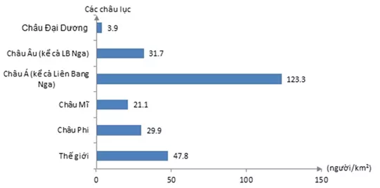 Trắc nghiệm Địa Lí 10 Bài 24 (có đáp án): Phân bố dân cư. Các loại hình quần cư và đô thị hóa (Phần 4) Bai 24 3 2