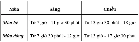 Trắc nghiệm Địa Lí 10 Bài 6 có đáp án năm 2021 mới nhất Trac Nghiem Dia Li 10 Bai 6 A01