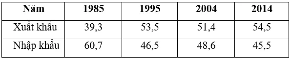 Trắc nghiệm Địa Lí 11 Bài 10 Tiết 2 (có đáp án): Kinh tế (phần 4) Bai 10 Cong Hoa Nhan Dan Trung Hoa Tiet 2 3