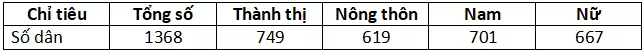 Bài tập trắc nghiệm Địa Lí 11 | Câu hỏi trắc nghiệm Địa Lí 11 Bai101 1