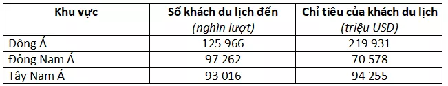 Bài tập trắc nghiệm Địa Lí 11 | Câu hỏi trắc nghiệm Địa Lí 11 Bai114 1