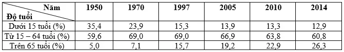 Trắc nghiệm Địa Lí 11 Bài 9 Tiết 1 có đáp án năm 2021 mới nhất Trac Nghiem Dia Li 11 Bai 9 Tiet 1 1227.webp