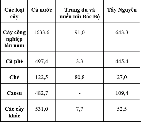 Trắc nghiệm Địa Lí 12 Bài 37 có đáp án năm 2021 mới nhất Trac Nghiem Dia Li 12 Bai 37 A01