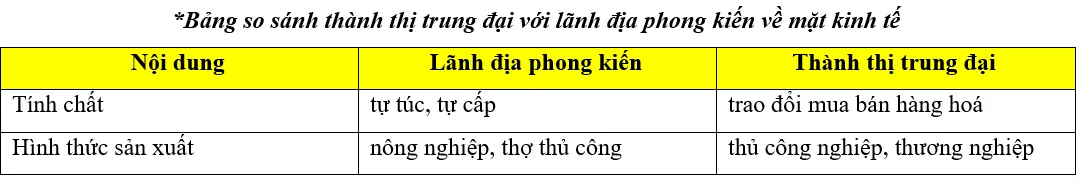 Trắc nghiệm Lịch Sử 10 Bài 11 có đáp án năm 2021 mới nhất Trac Nghiem Lich Su 10 Bai 11 11444