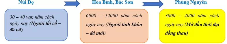 Trắc nghiệm Lịch Sử 10 Bài 13 có đáp án năm 2021 mới nhất Trac Nghiem Lich Su 10 Bai 13 11446