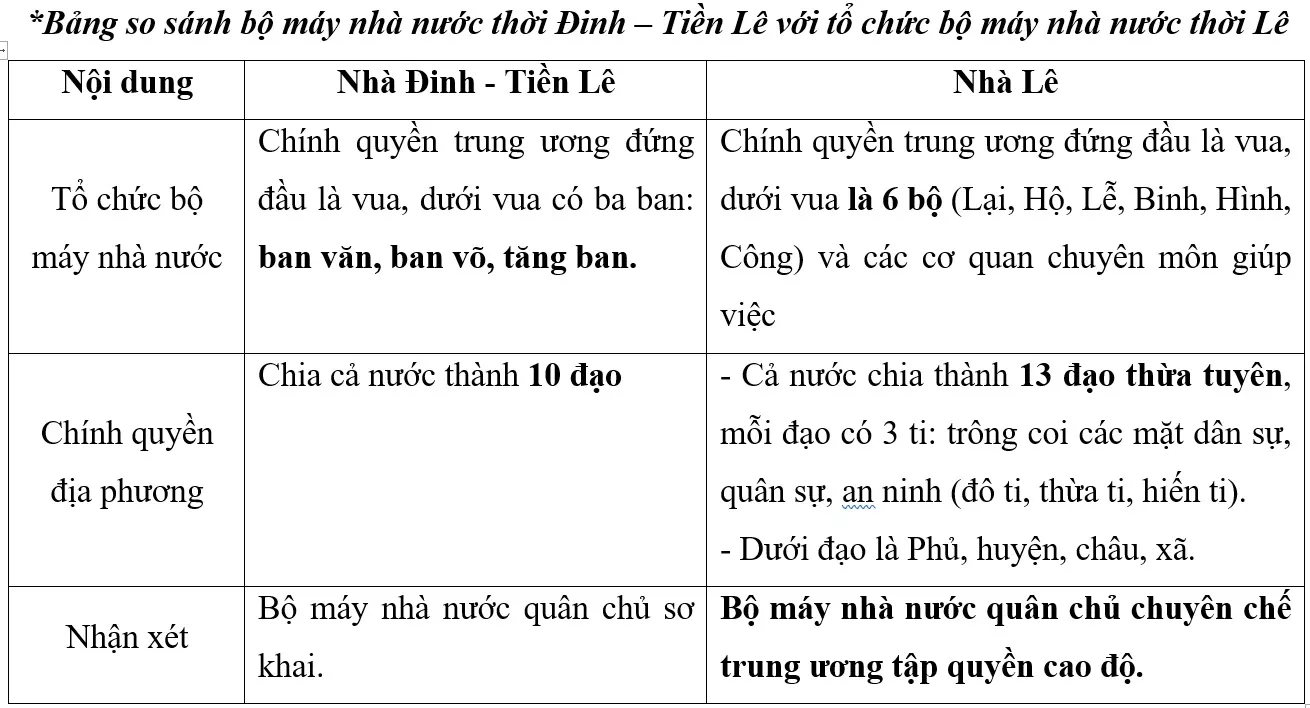 Trắc nghiệm Lịch Sử 10 Bài 17 có đáp án năm 2021 mới nhất Trac Nghiem Lich Su 10 Bai 17 11449.webp