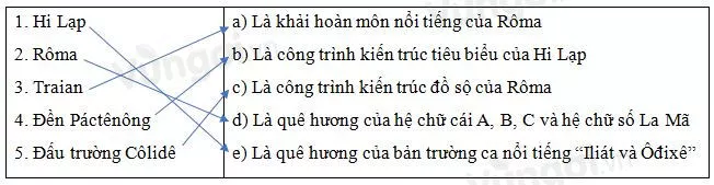 Trắc nghiệm Lịch Sử 10 Bài 4 có đáp án năm 2021 mới nhất Trac Nghiem Lich Su 10 Bai 4 11319.webp