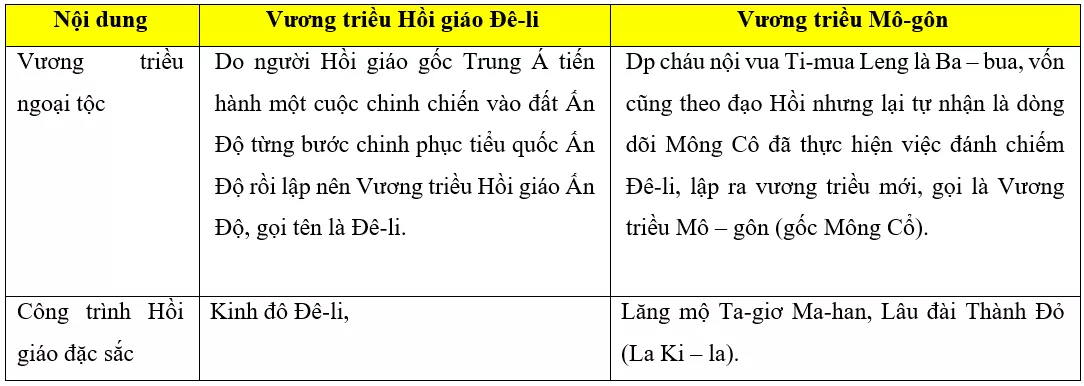 Trắc nghiệm Lịch Sử 10 Bài 7 có đáp án năm 2021 mới nhất Trac Nghiem Lich Su 10 Bai 7 11322