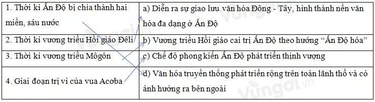 Trắc nghiệm Lịch Sử 10 Bài 7 có đáp án năm 2021 mới nhất Trac Nghiem Lich Su 10 Bai 7 11323.webp