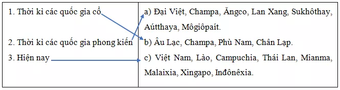 Trắc nghiệm Lịch Sử 10 Bài 8 có đáp án năm 2021 mới nhất Trac Nghiem Lich Su 10 Bai 8 11441