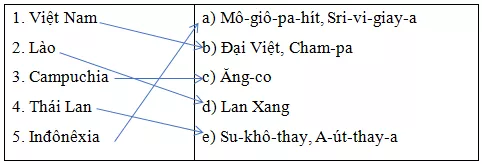 Trắc nghiệm Lịch Sử 10 Bài 8 có đáp án năm 2021 mới nhất Trac Nghiem Lich Su 10 Bai 8 11442