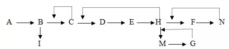 Bài 14: Enzim và vai trò của enzim trong quá trình chuyển hóa vật chất Trac Nghiem Sinh Hoc 10 Bai 14 2790.webp