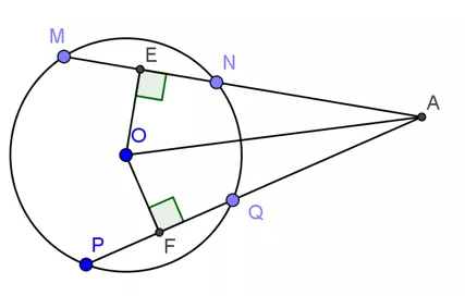 Chuyên đề Toán lớp 9 Bai 1 Chu De 2 Chuong 2 Hinh Hoc 9