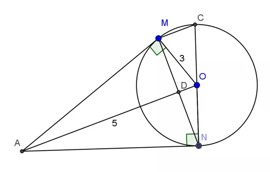 Chuyên đề Toán lớp 9 Bai 1 Chu De 5 Chuong 1 Hinh Hoc 9