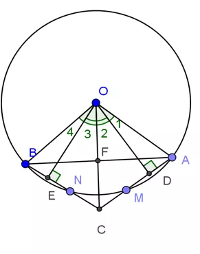 Chuyên đề Toán lớp 9 Bai 4 Chu De 2 Chuong 2 Hinh Hoc 9