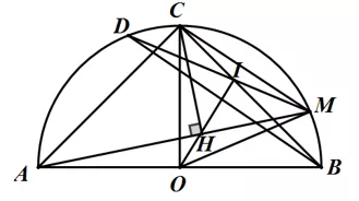 Chuyên đề Toán lớp 9 Bai 8 Chu De 2 Chuong 3 Hinh Hoc 9