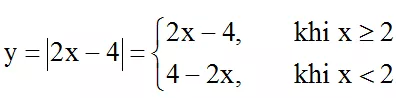 Bài toán Đồ thị hàm số trị tuyệt đối cực hay | Bài tập Toán 9 chọn lọc có giải chi tiết Bai Toan Do Thi Ham So Tri Tuyet Doi Cuc Hay 1