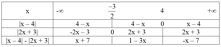 Bài toán Đồ thị hàm số trị tuyệt đối cực hay | Bài tập Toán 9 chọn lọc có giải chi tiết Bai Toan Do Thi Ham So Tri Tuyet Doi Cuc Hay 25